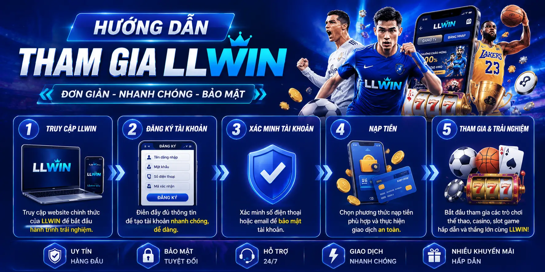 Hướng dẫn tham gia LLWIN